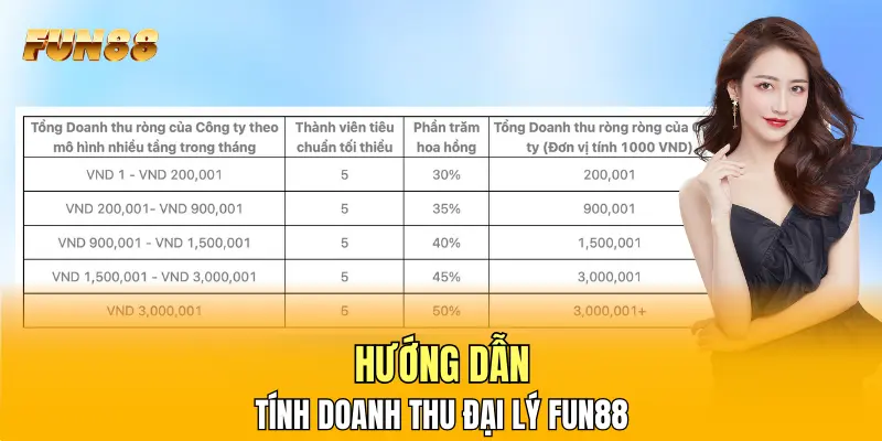 Hướng dẫn tính doanh thu đại lý FUN88
